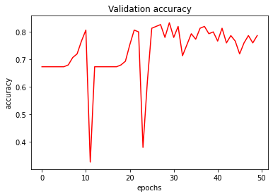 Validation accuracy across training epochs, plateauing at approximately 80%.